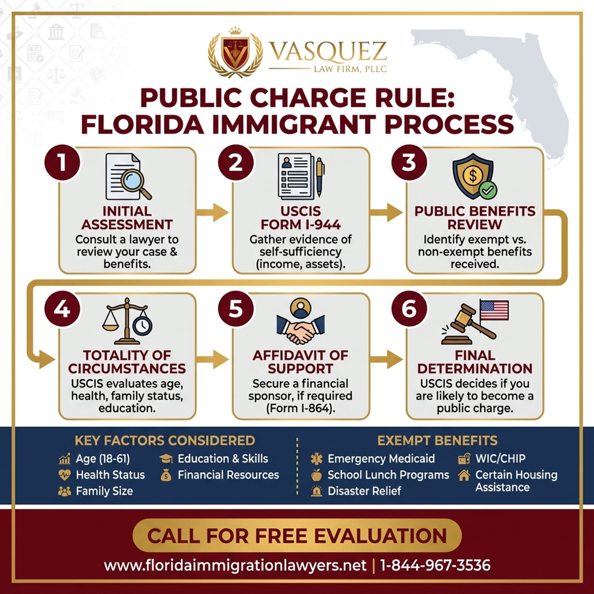 Step-by-Step Process for USC Department of Public Safety: Public Charge Rule for Florida Immigrants