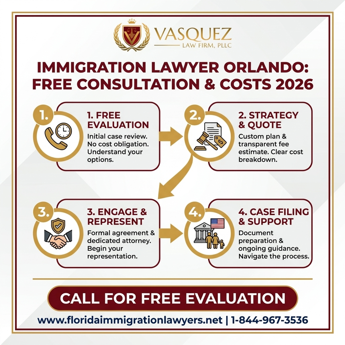 Step-by-Step Process for Abogado de Inmigración Orlando Consulta Gratis: Costos en 2026