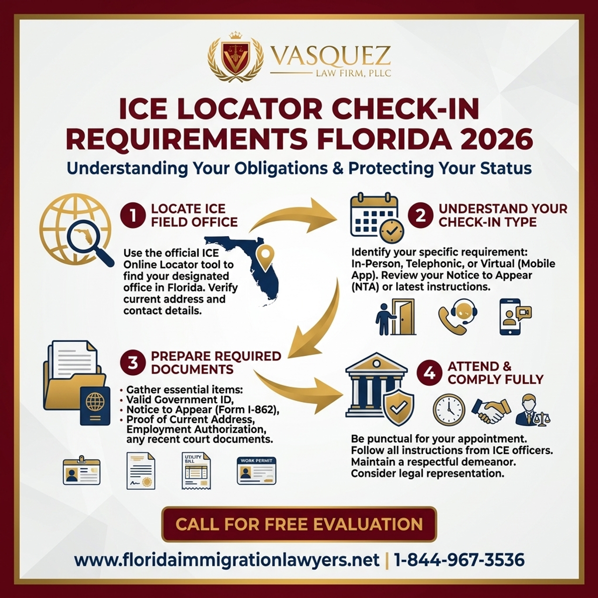 Step-by-Step Process for ICE Locator: Understanding Your Check-in Requirements in Florida 2026