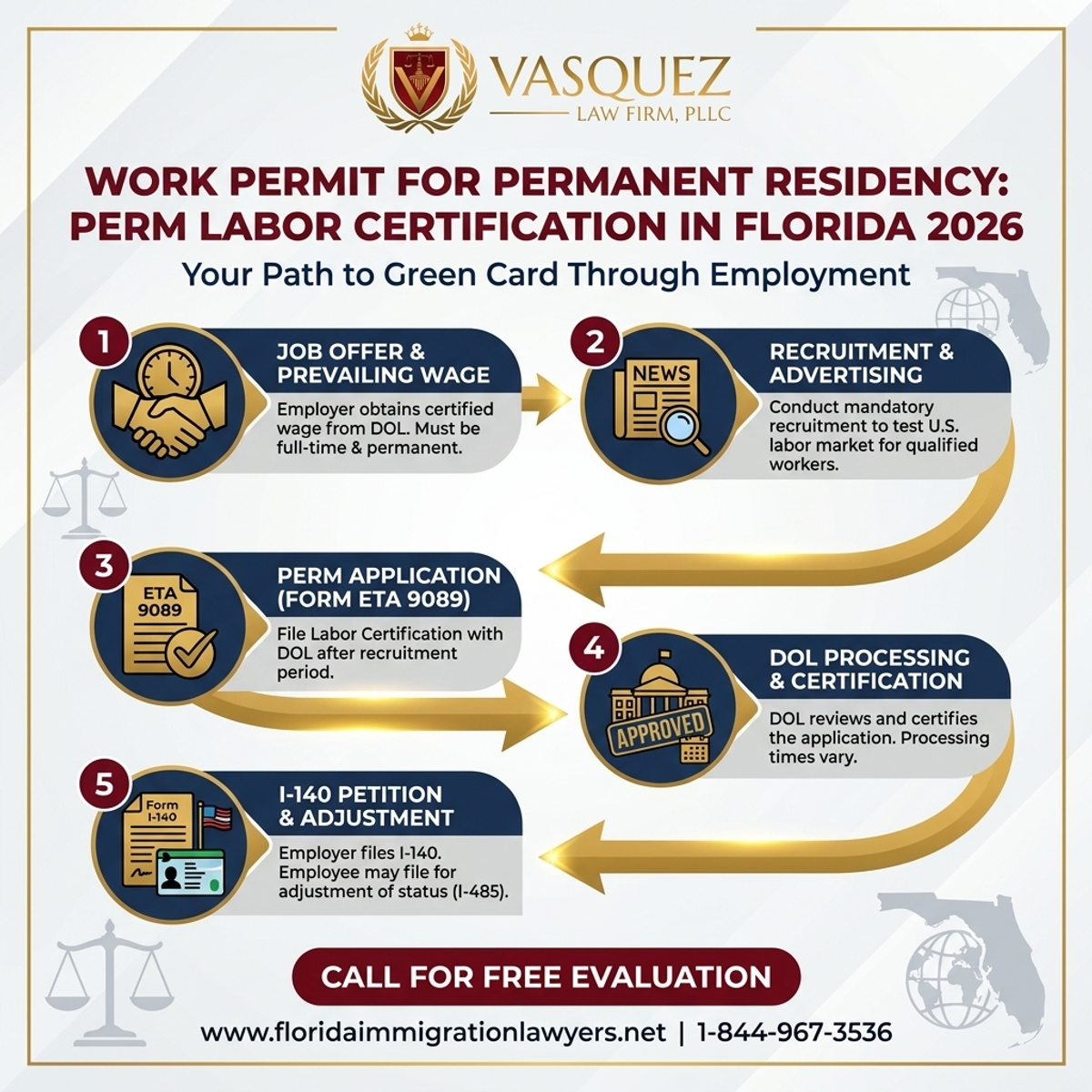 Step-by-Step Process for Permiso de Trabajo Permanente: Certificación Laboral PERM en Florida 2026