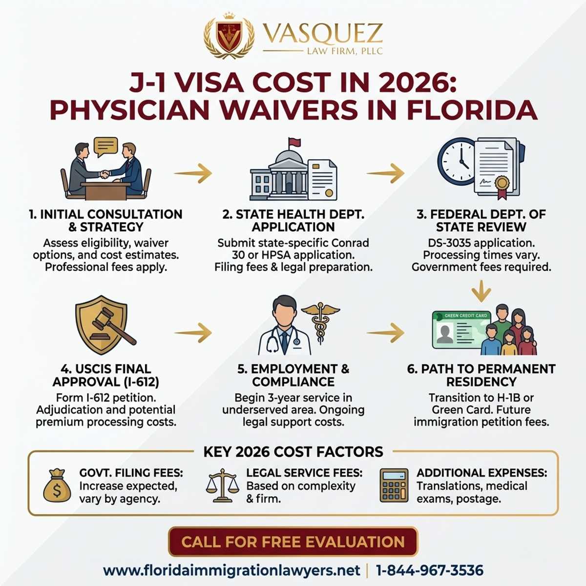 Step-by-Step Process for J-1 Visa Cost in 2026: Physician Waivers in Florida