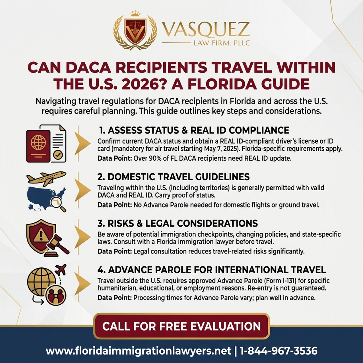 Step-by-Step Process for ¿Pueden los beneficiarios de DACA viajar dentro de EE. UU. en 2026? Guía para Florida