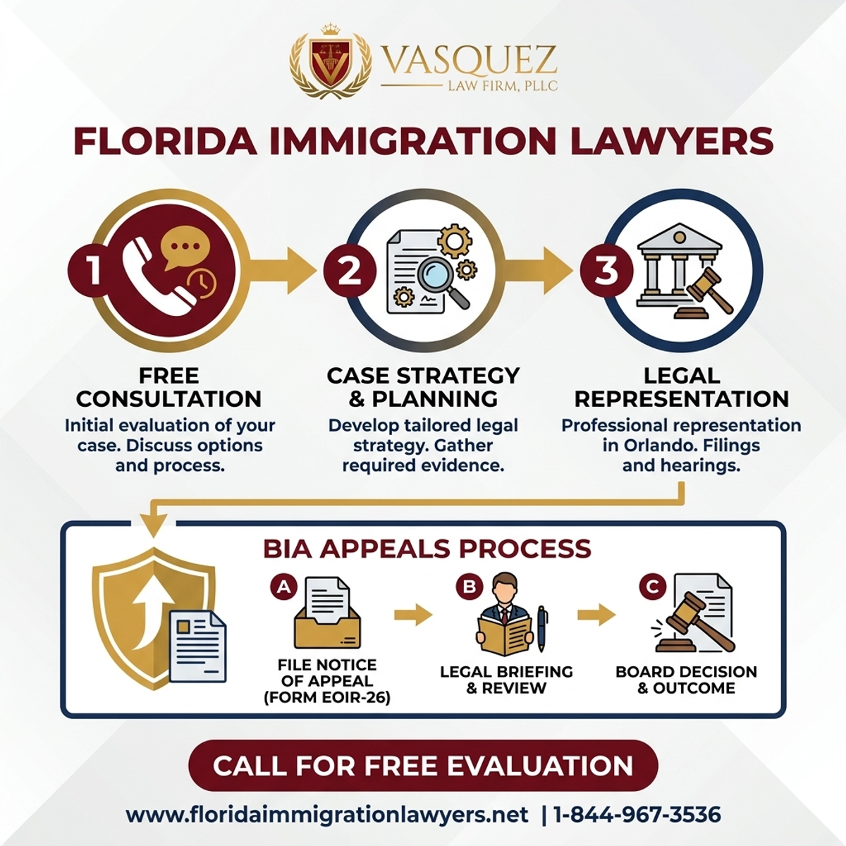 Step-by-Step Process for Consulta Gratis con Abogado de Inmigración en Orlando y Apelaciones ante el BIA