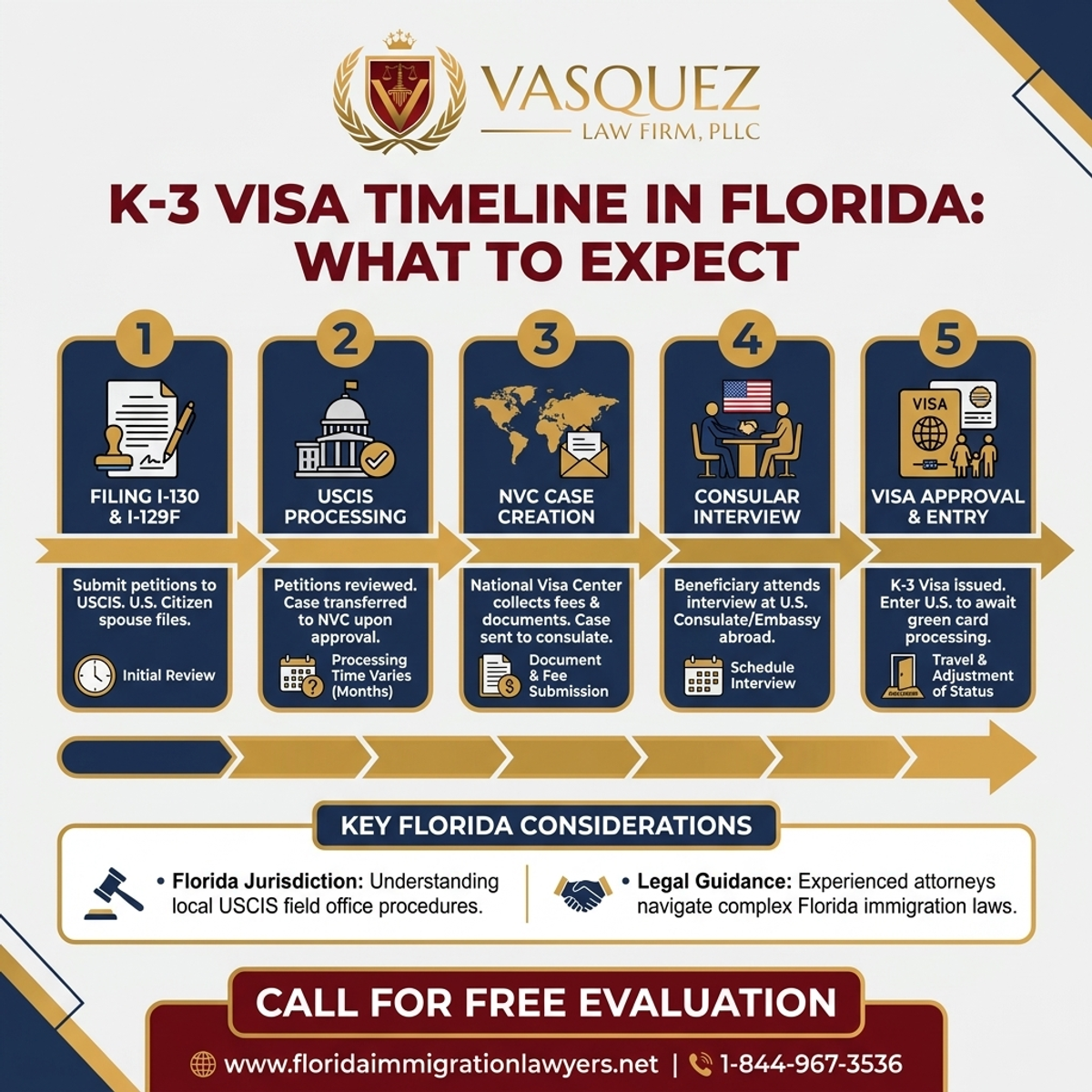 Step-by-Step Process for Abogado en Orlando para Visa K-3: Qué Esperar