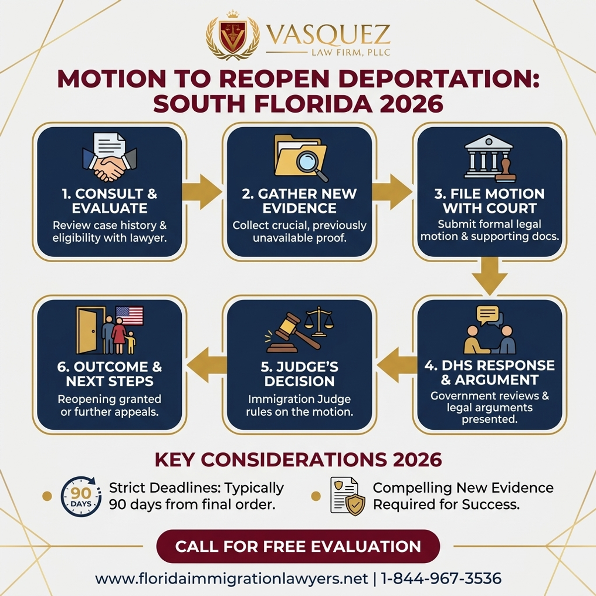 Step-by-Step Process for Motion to Reopen Deportation South Florida in 2026