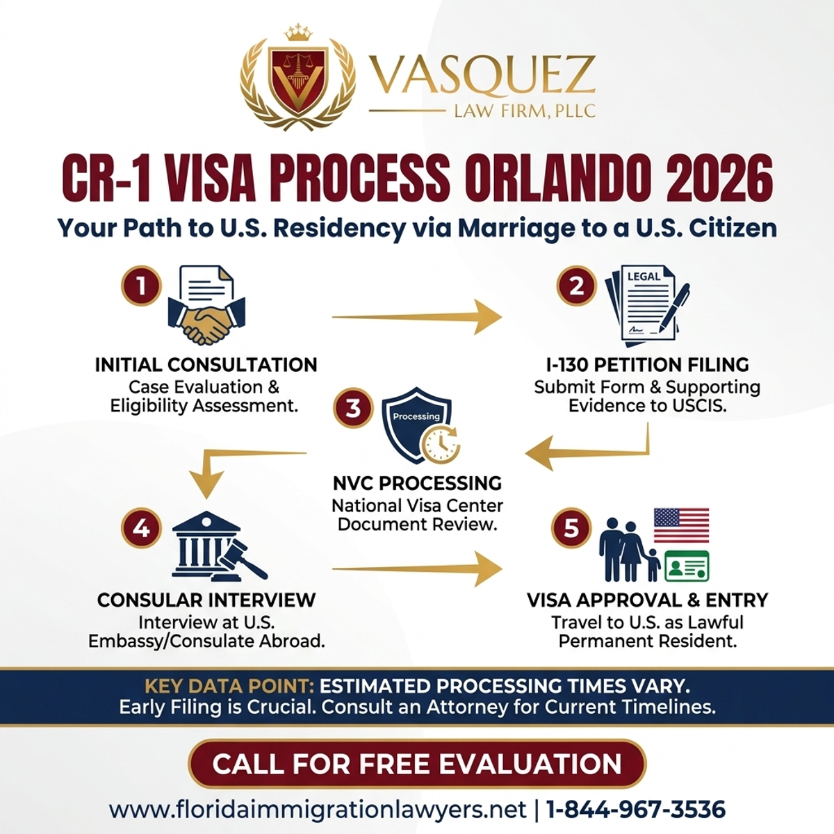 Step-by-Step Process for Abogado de inmigración para visa CR-1 Orlando en 2026