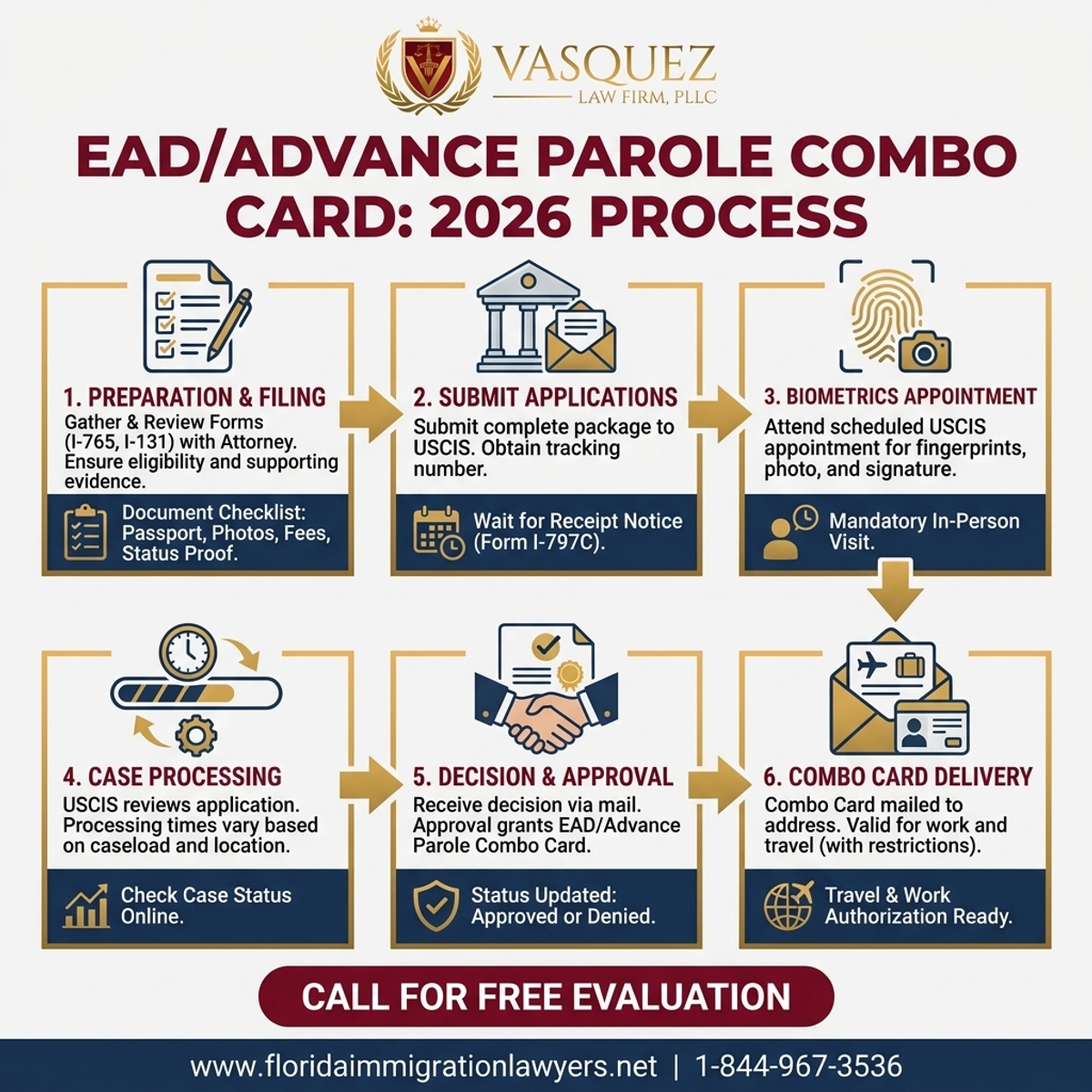 Step-by-Step Process for ead advance parole combo card: What to Expect in 2026 Florida