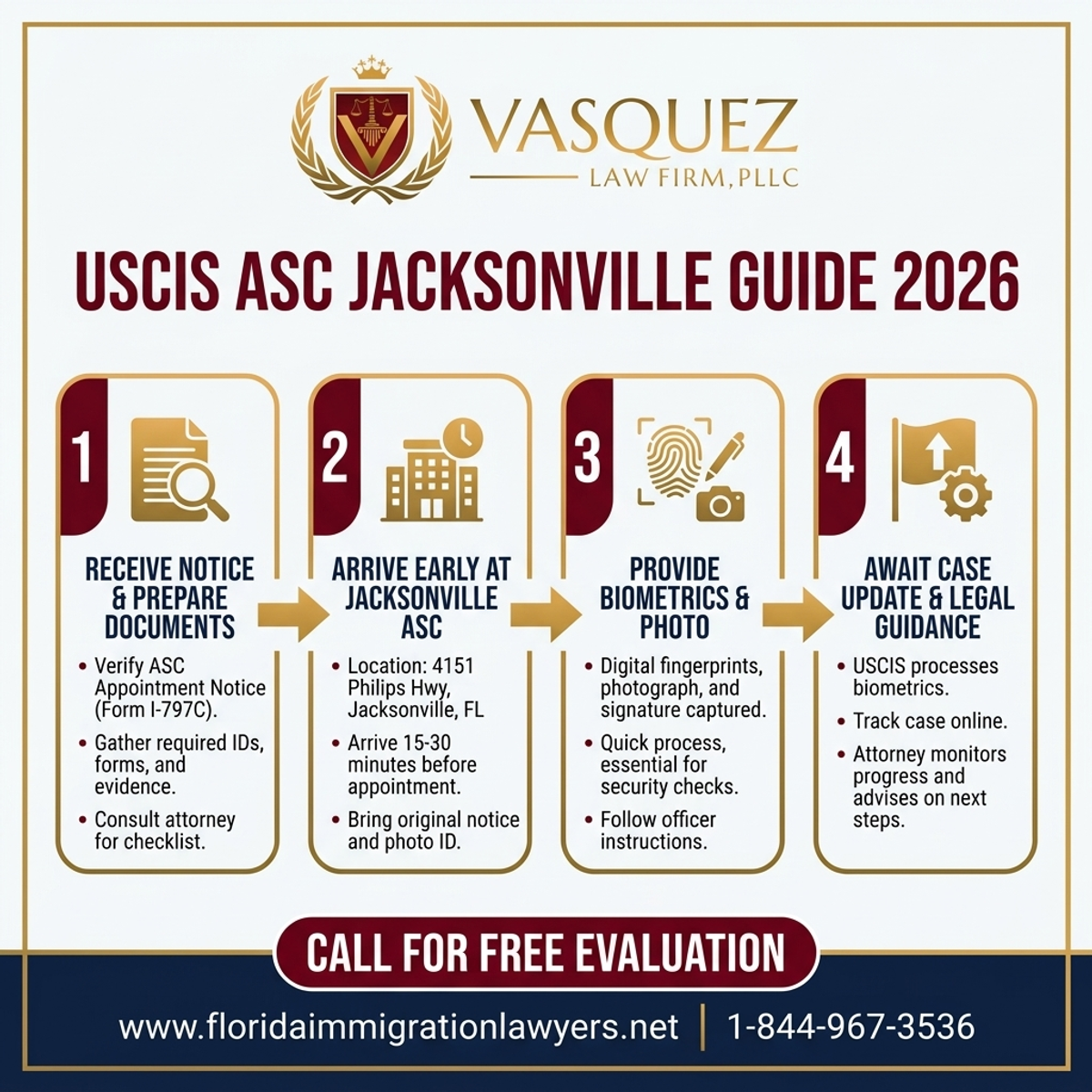 Step-by-Step Process for USCIS Application Support Center Jacksonville Guide 2026