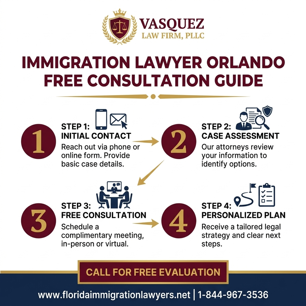 Step-by-Step Process for Immigration Lawyer Orlando Free Consultation Guide