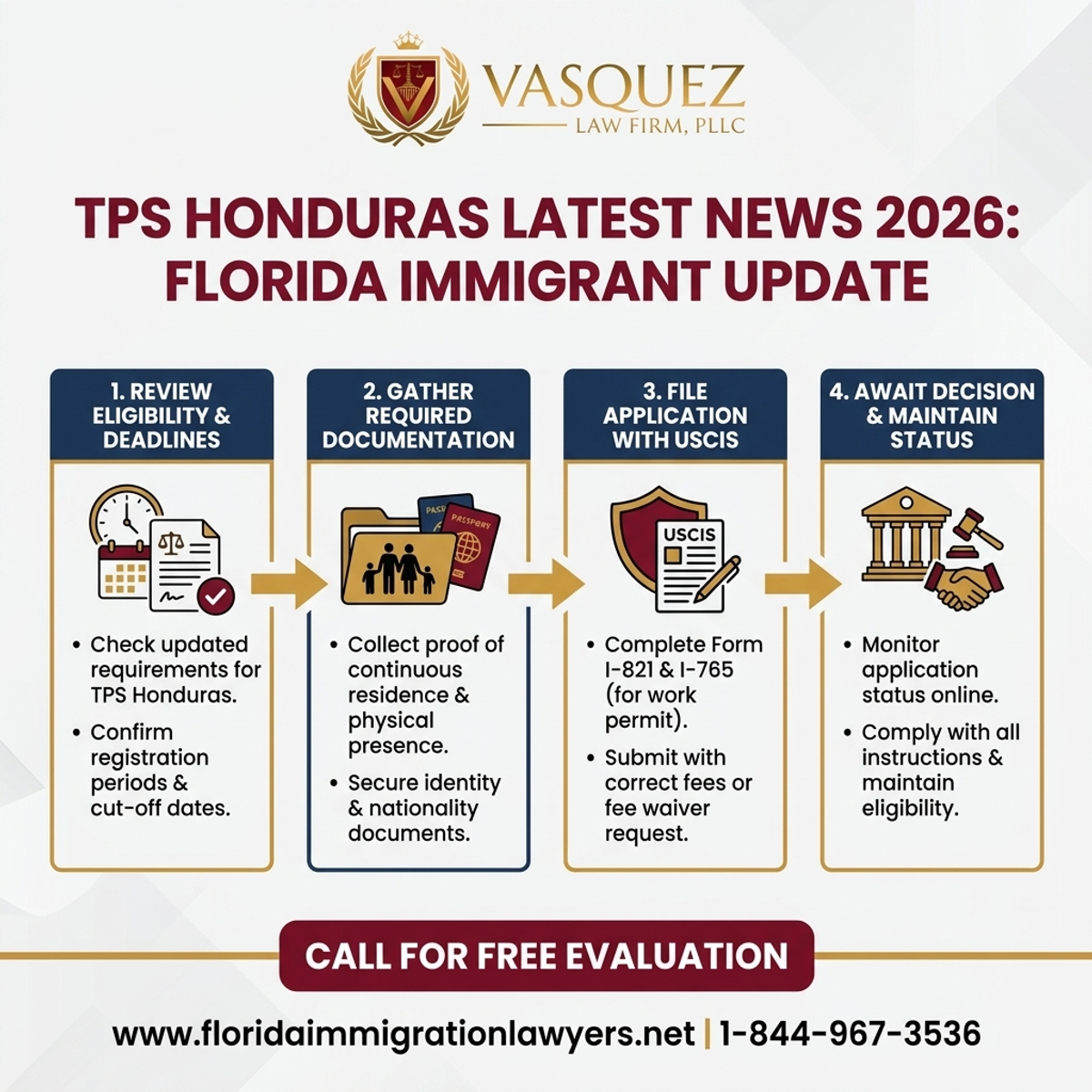 Step-by-Step Process for TPS Honduras Últimas Noticias 2026: Actualización para Inmigrantes en Florida