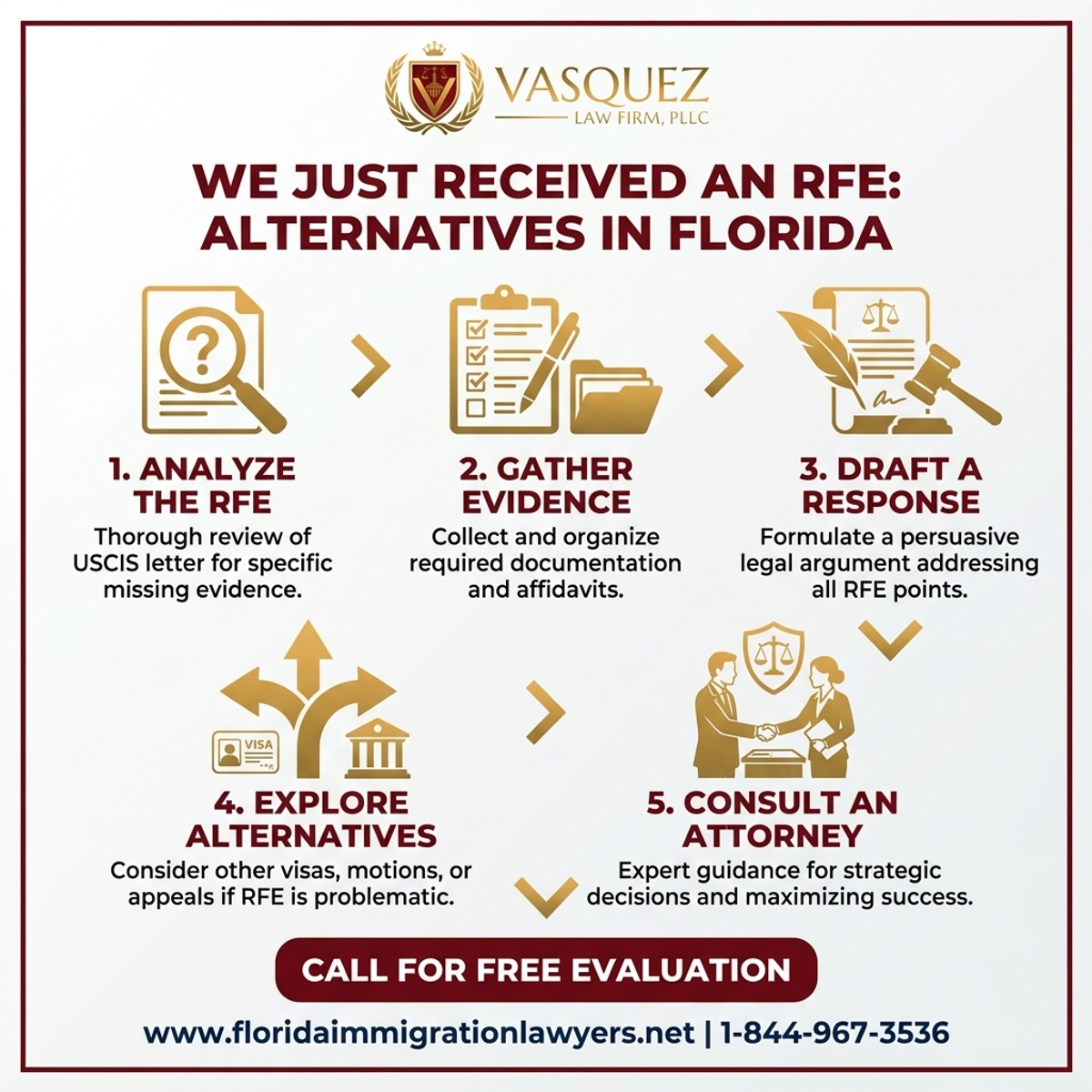 Step-by-Step Process for Acabamos de recibir un RFE: Alternativas en Florida