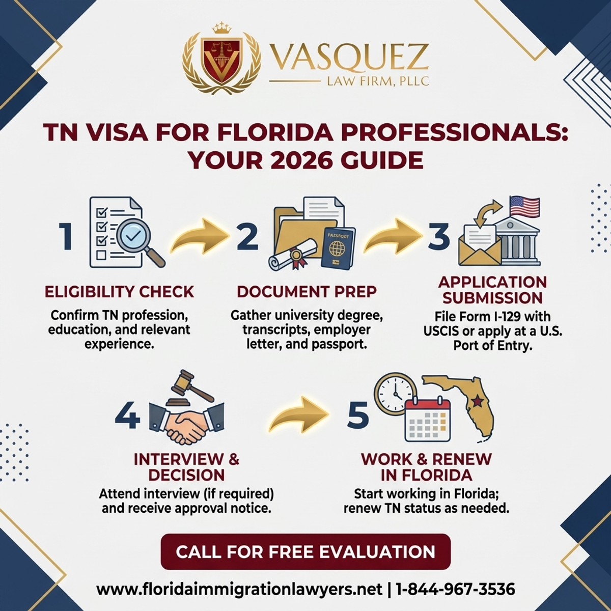 Step-by-Step Process for Visa TN para Profesionales en Florida: Su Guía 2026