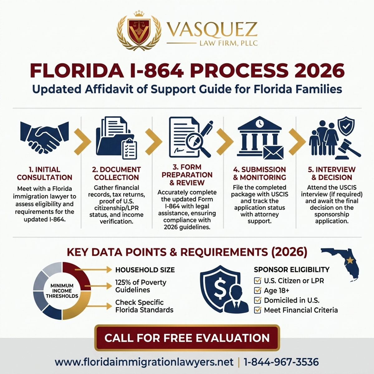 Step-by-Step Process for Formulario I-864 Actualizado: Guía en Florida para 2026