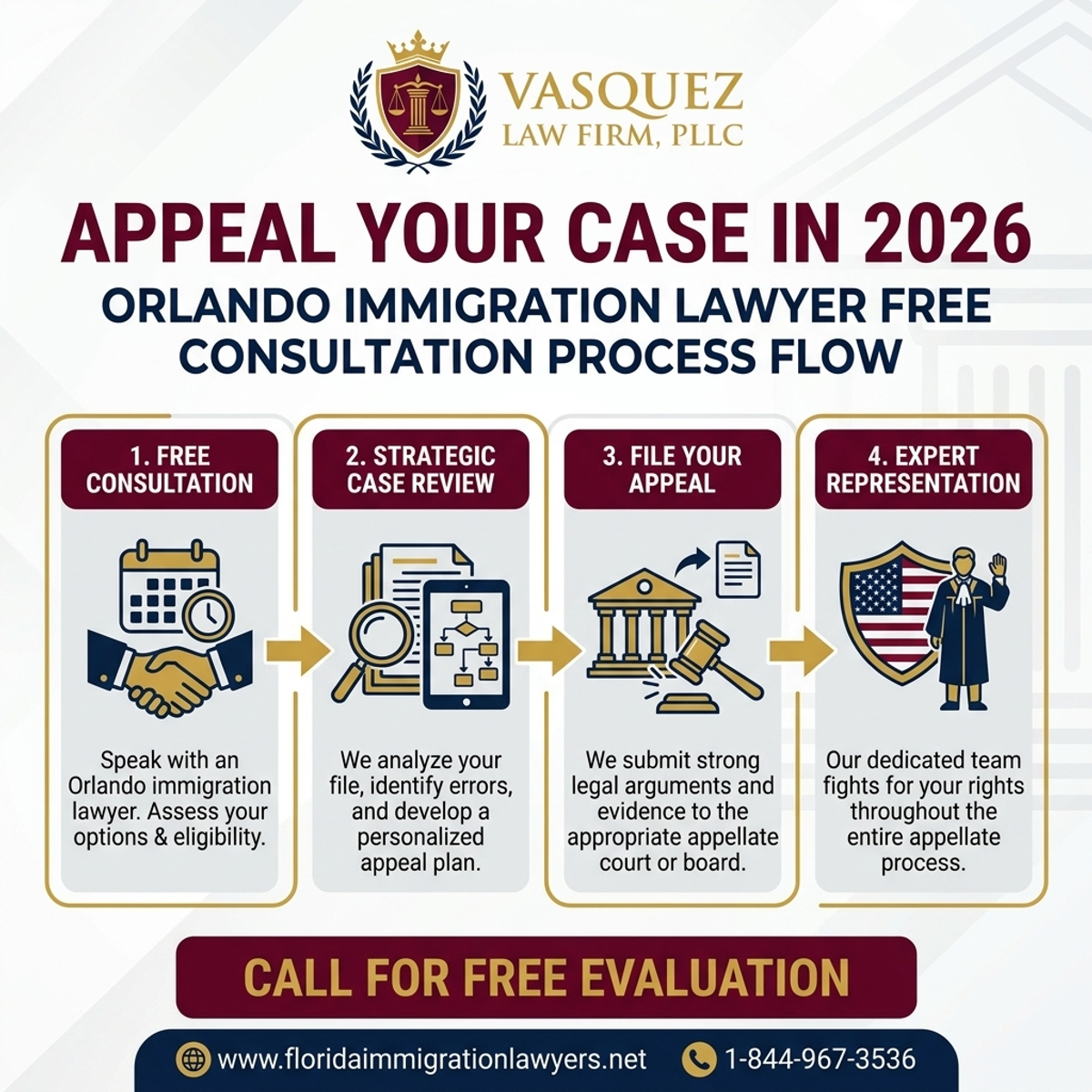 Step-by-Step Process for Immigration Lawyer Orlando Free Consultation: Appeal Your Case in 2026