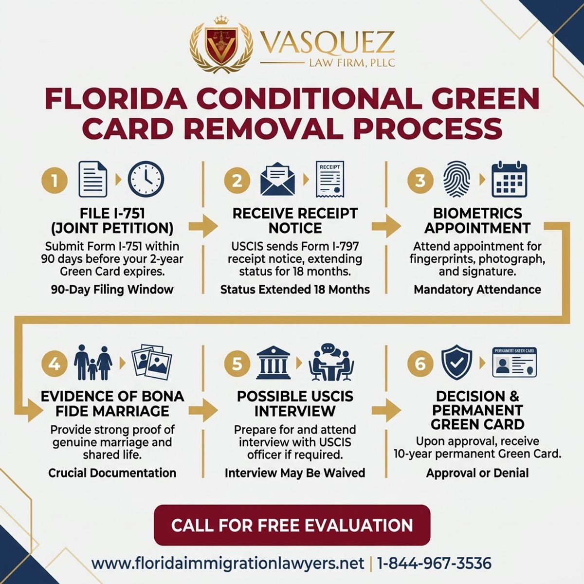 Step-by-Step Process for Removal Conditional Green Card in Florida: Key Steps