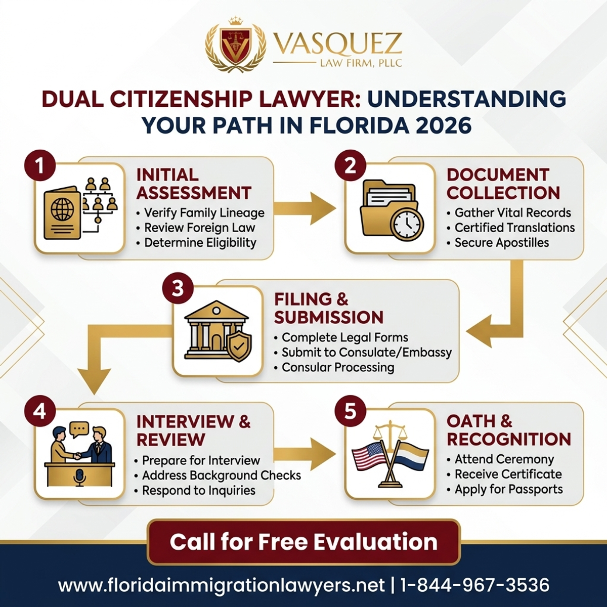 Step-by-Step Process for Dual Citizenship Lawyer: Understanding Your Path in Florida 2026