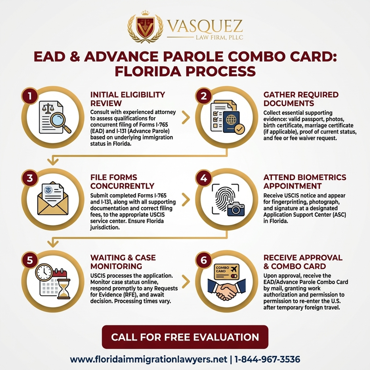 Step-by-Step Process for Tarjeta Combo de EAD y Permiso Adelantado en Florida: Lo Que Necesita Saber
