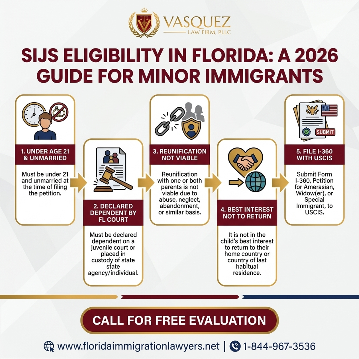 Step-by-Step Process for Elegibilidad SIJS en Florida: Guía 2026 para Inmigrantes Menores
