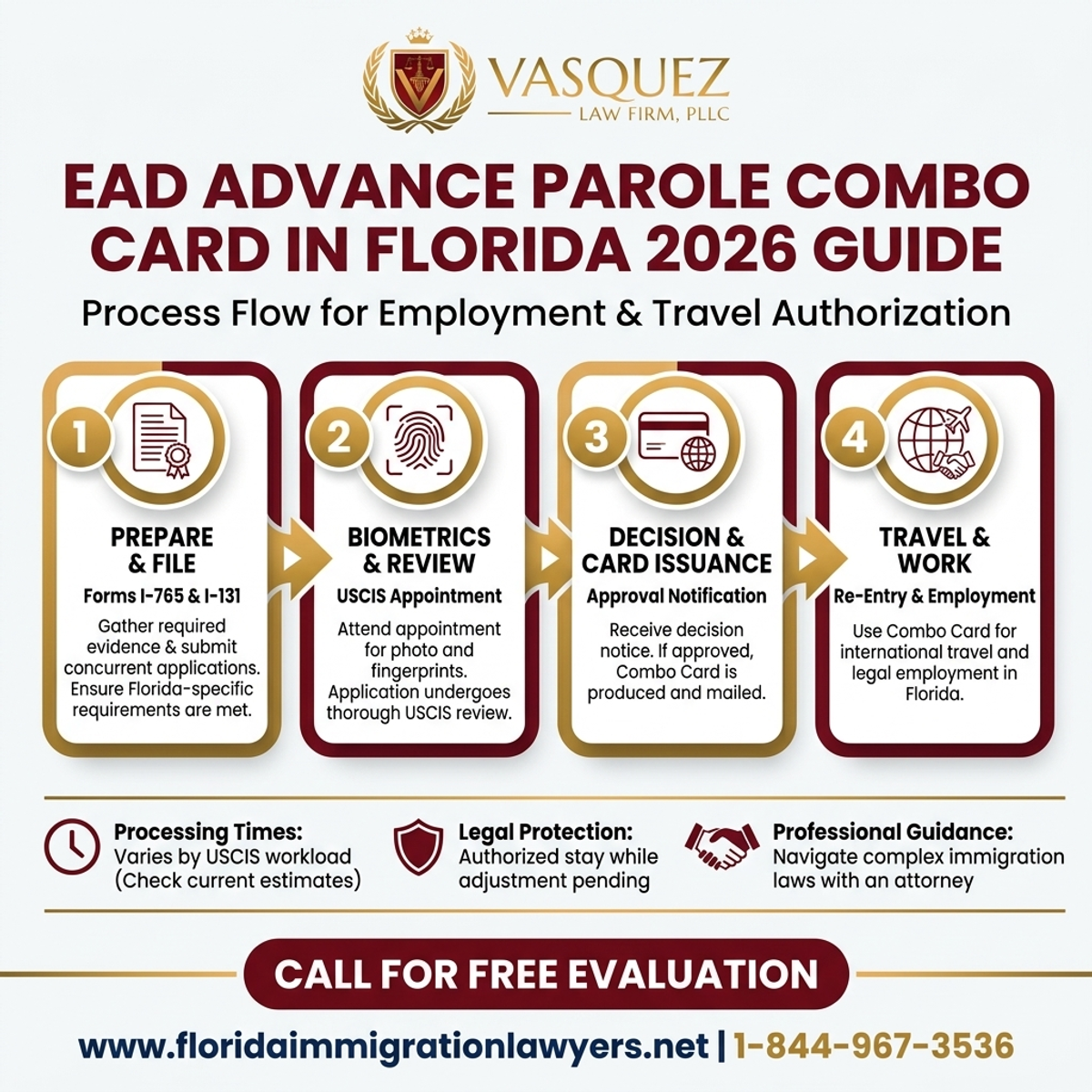 Step-by-Step Process for Tarjeta Combo EAD y Advance Parole en Florida 2026: Guía