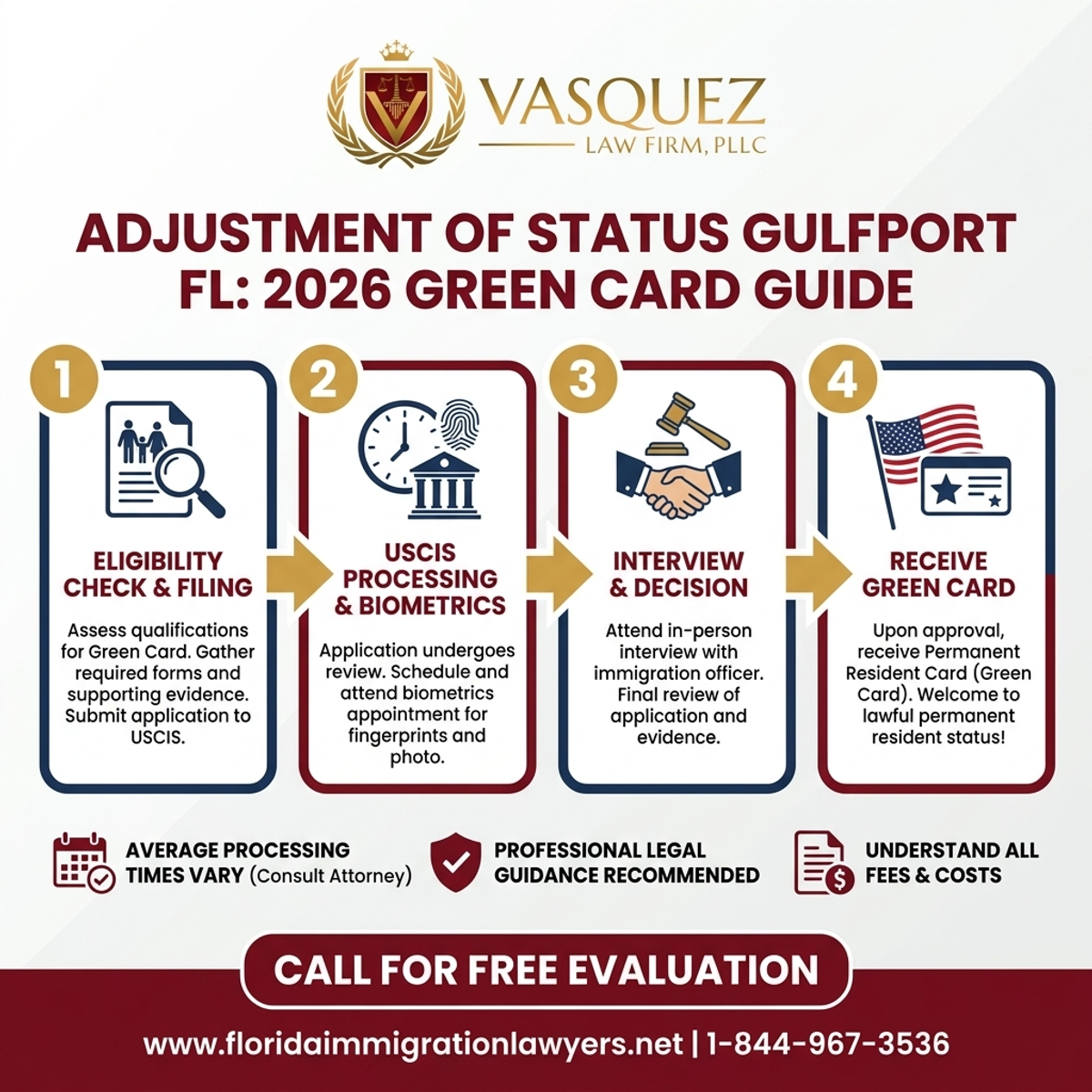 Step-by-Step Process for Adjustment of Status Gulfport FL: 2026 Green Card Guide