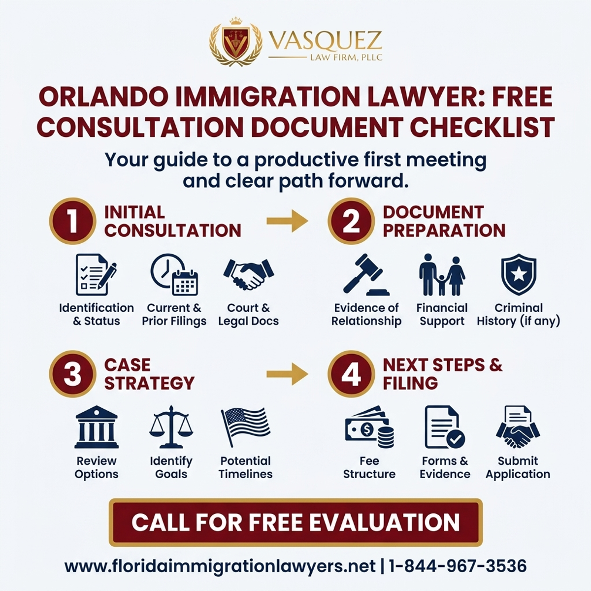 Step-by-Step Process for Immigration Lawyer Orlando Free Consultation: Document Checklist