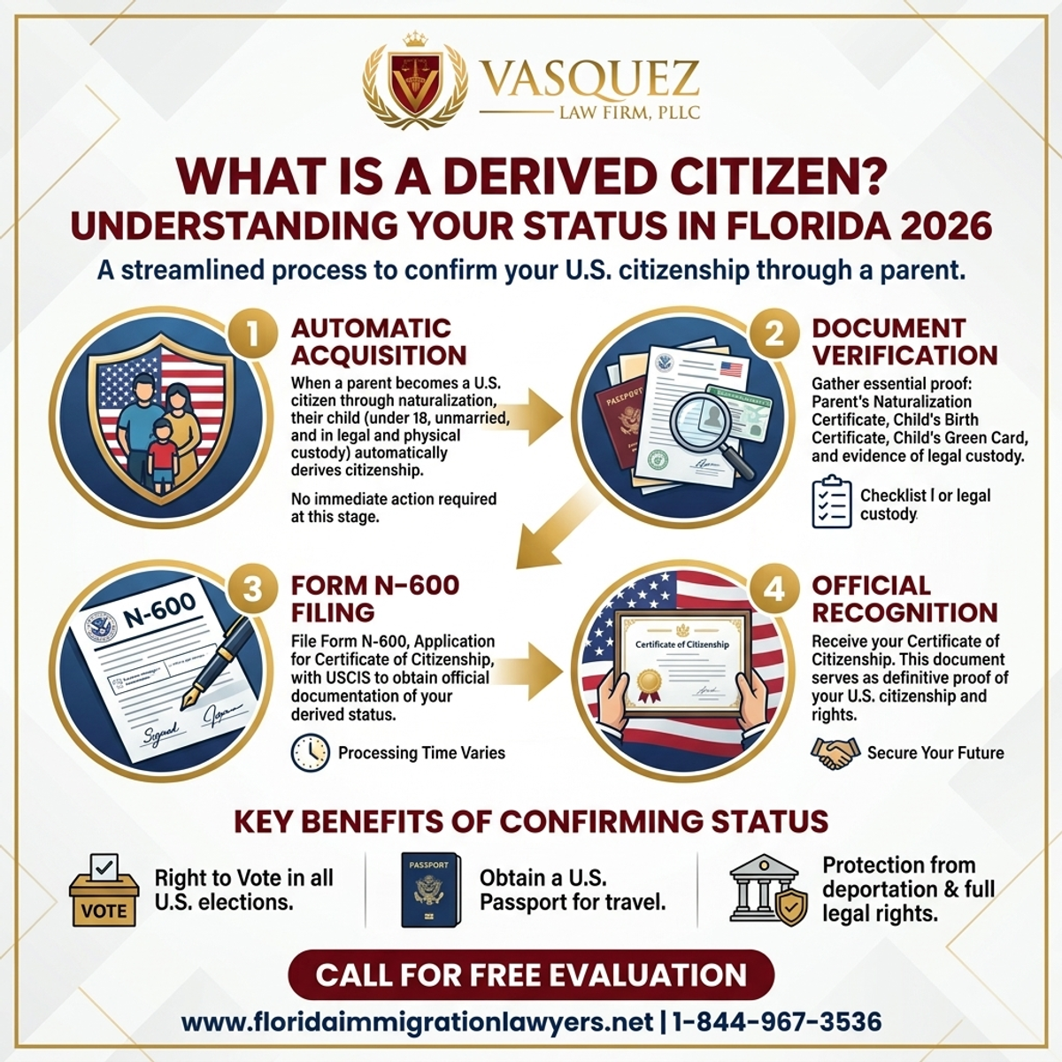 Step-by-Step Process for ¿Qué es un Ciudadano Derivado? Estatus en Florida 2026