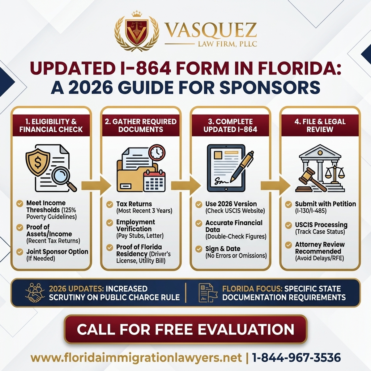 Step-by-Step Process for Updated I-864 Form in Florida: A 2026 Guide for Sponsors