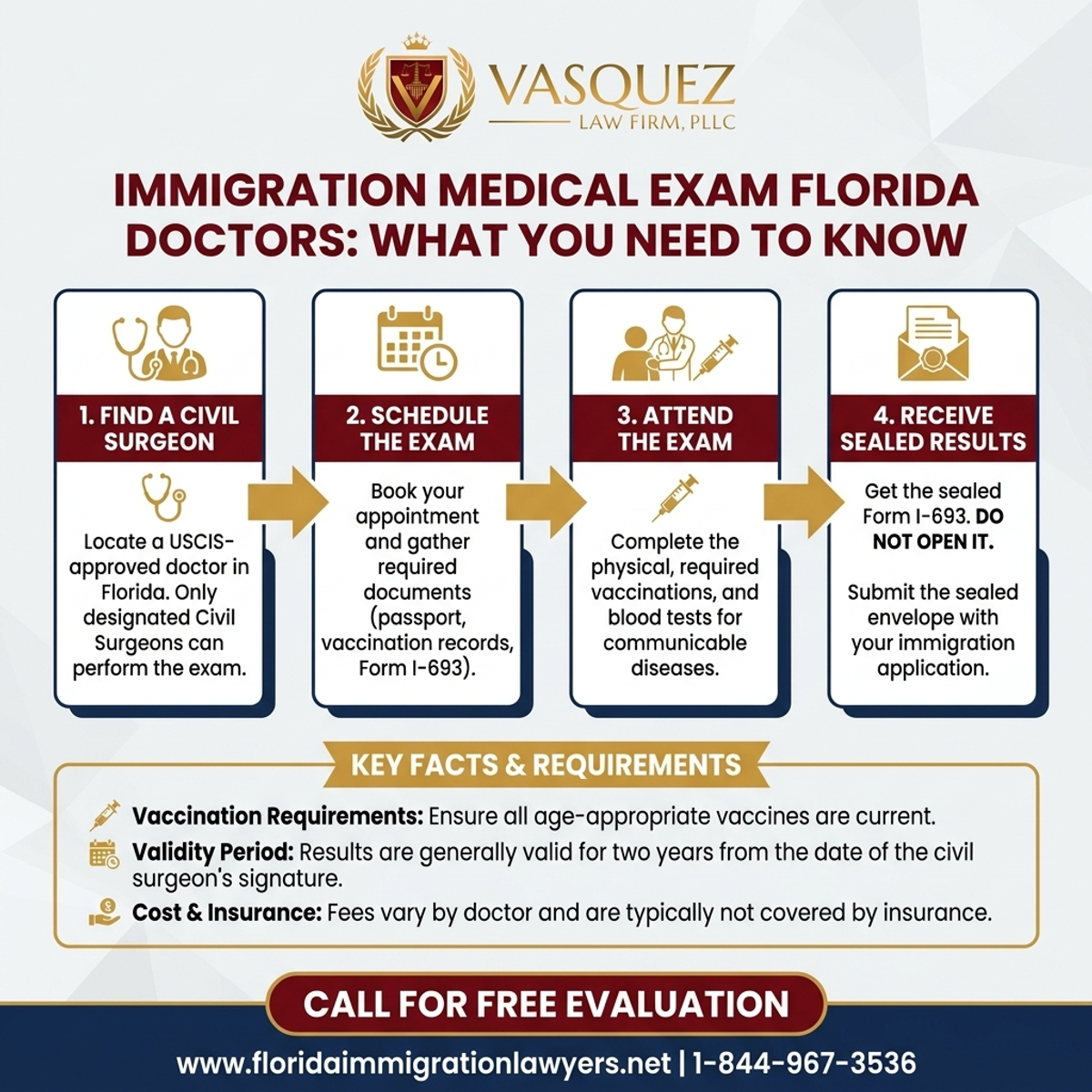 Step-by-Step Process for Examen Médico de Inmigración en Florida: Lo Que Necesita Saber