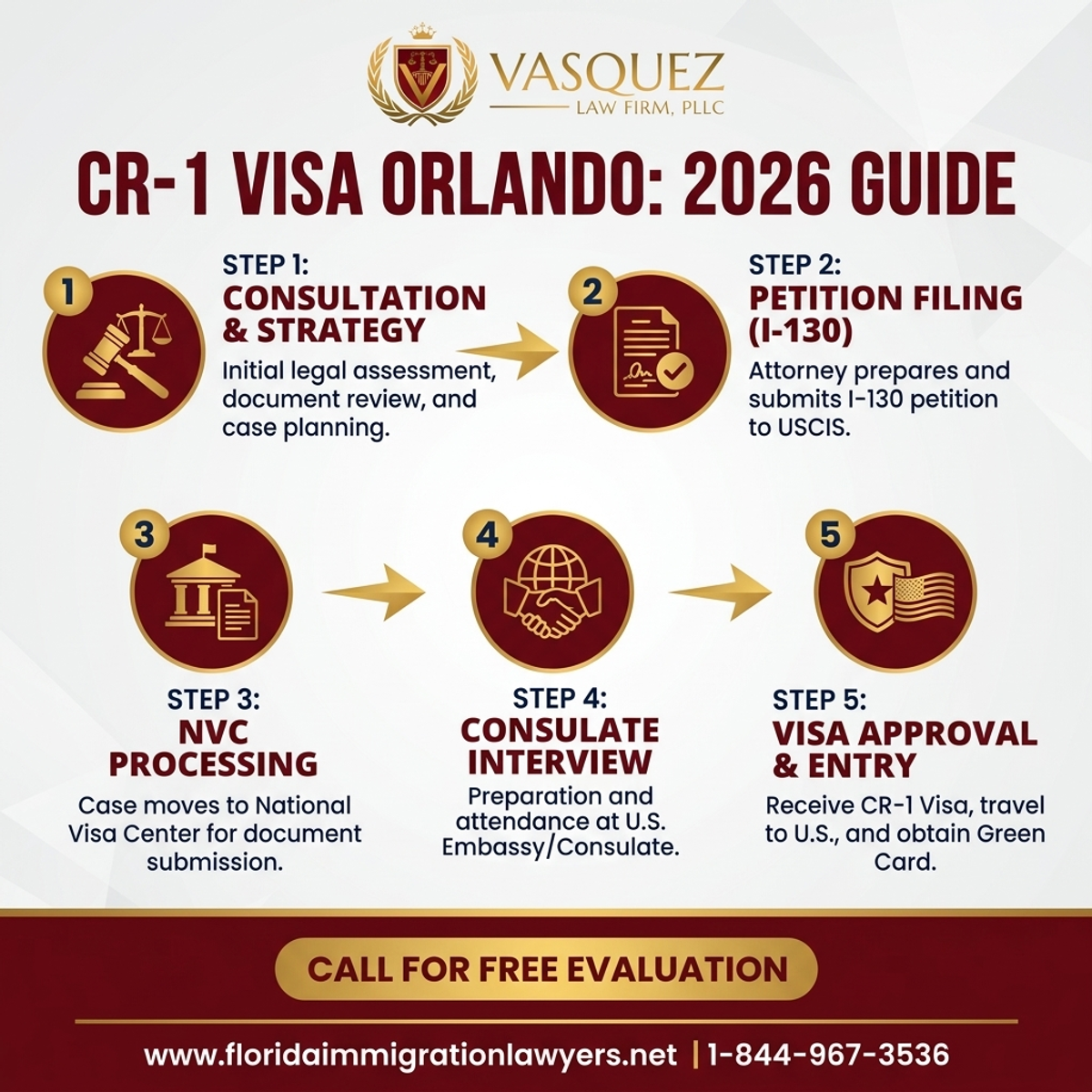 Step-by-Step Process for Abogado de Inmigración para Visa CR-1 Orlando: Guía 2026