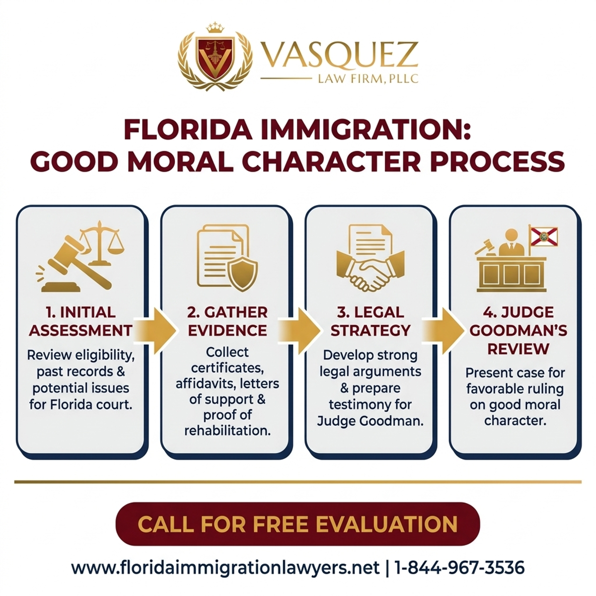 Step-by-Step Process for Cynthia Goodman Juez de Inmigración: Buen Carácter Moral en Florida
