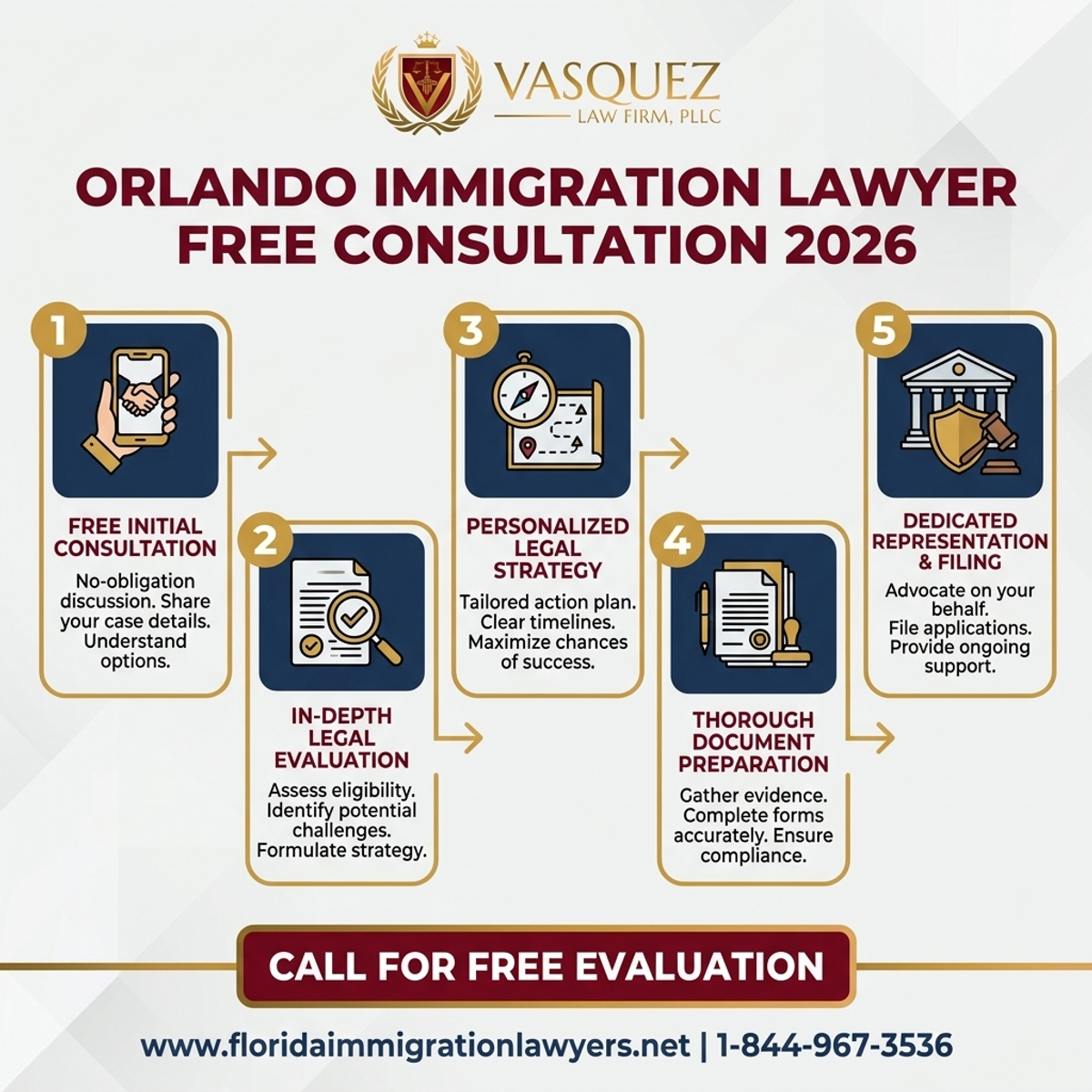 Step-by-Step Process for Consulta Gratis con Abogado de Inmigración en Orlando 2026
