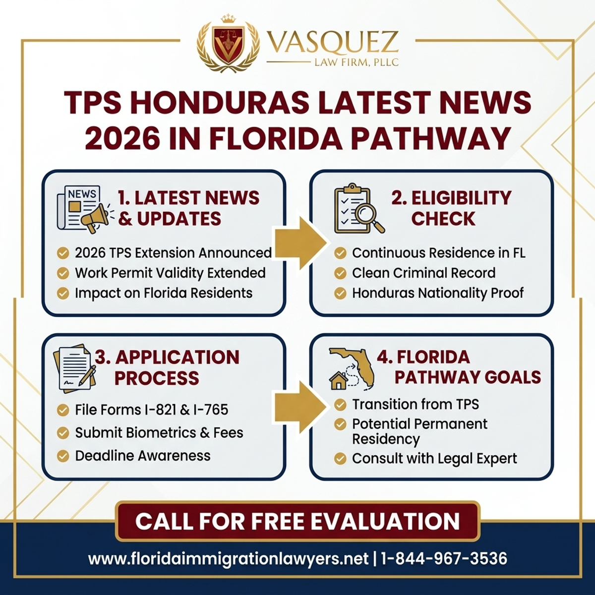 Step-by-Step Process for TPS Honduras Latest News 2026 in Florida Pathway