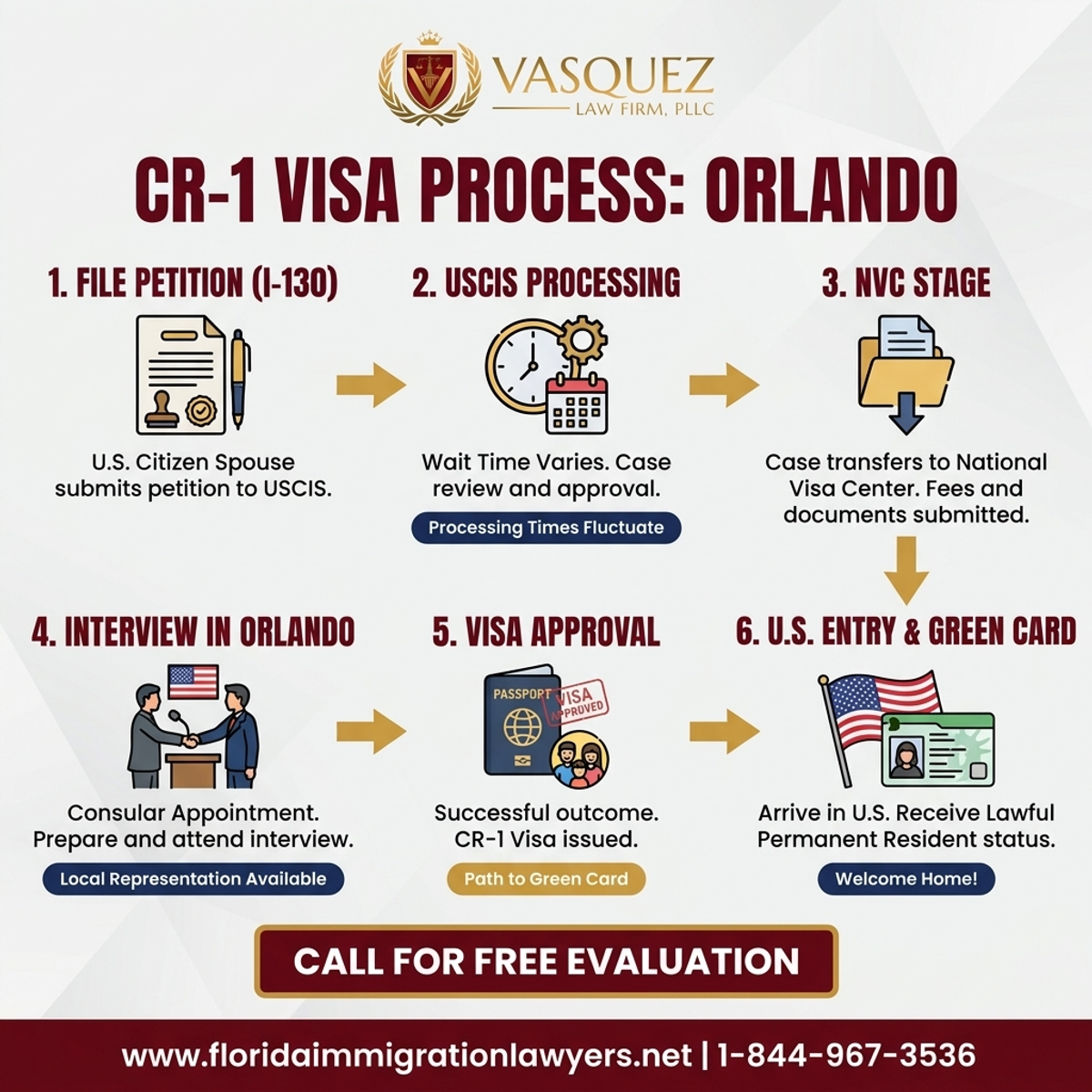 Step-by-Step Process for CR-1 Visa Attorney Orlando: Spousal Immigration Experts