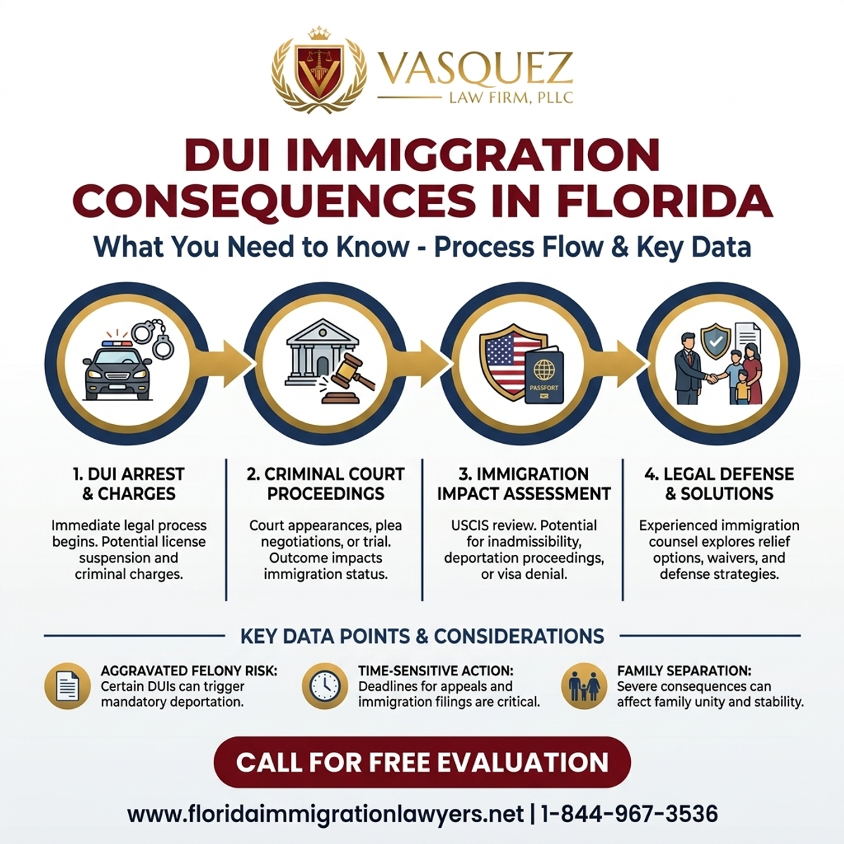 Step-by-Step Process for DUI Immigration Consequences in Florida: What You Need to Know