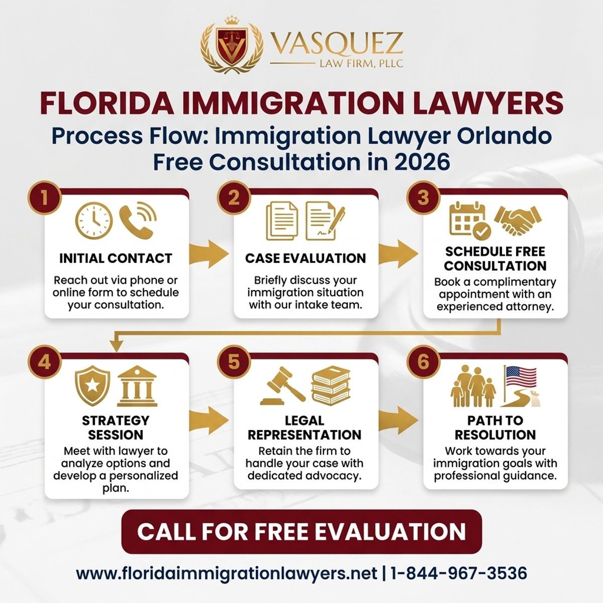 Step-by-Step Process for Immigration Lawyer Orlando Free Consultation in 2026