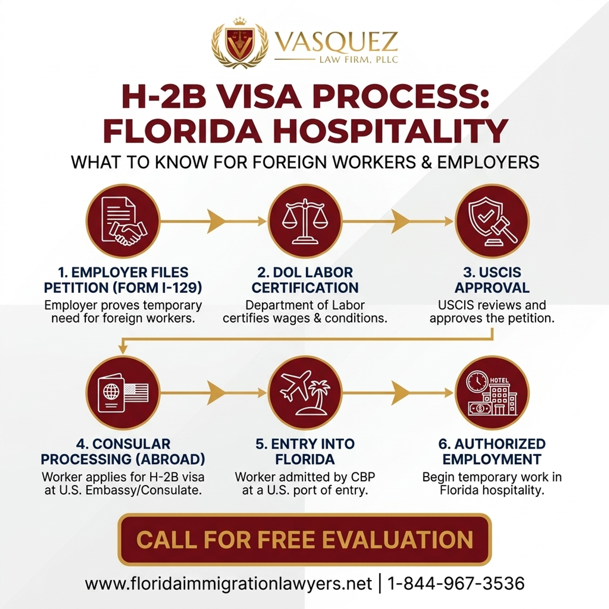 Step-by-Step Process for H-2B Visa for Hospitality in Florida: What to Know