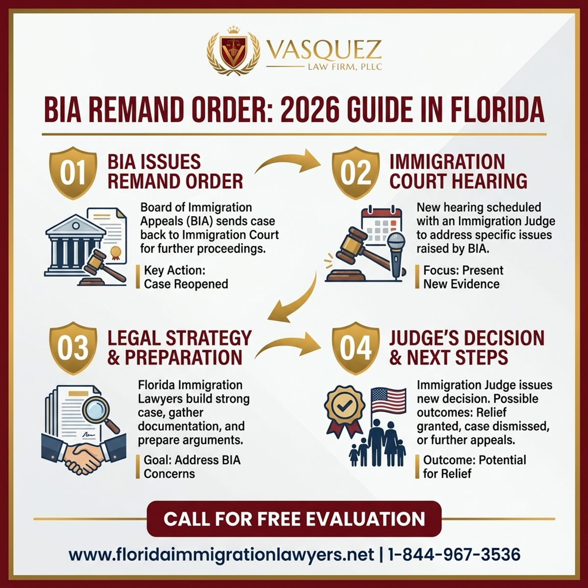 Orden de Remand de BIA: Su Guía 2026… — Vasquez Law Firm abogados de inmigración Florida