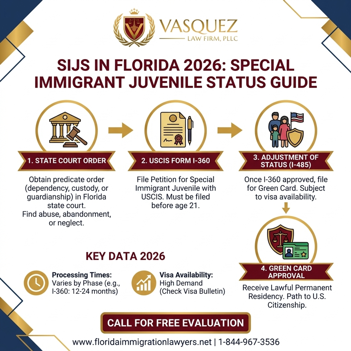 Step-by-Step Process for SIJS in Florida 2026: Special Immigrant Juvenile Status Guide