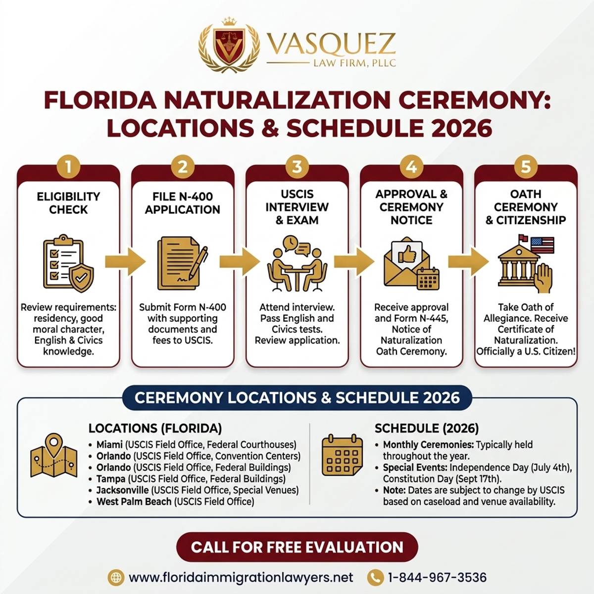 Step-by-Step Process for Ubicaciones y Horario de Ceremonias de Naturalización 2026