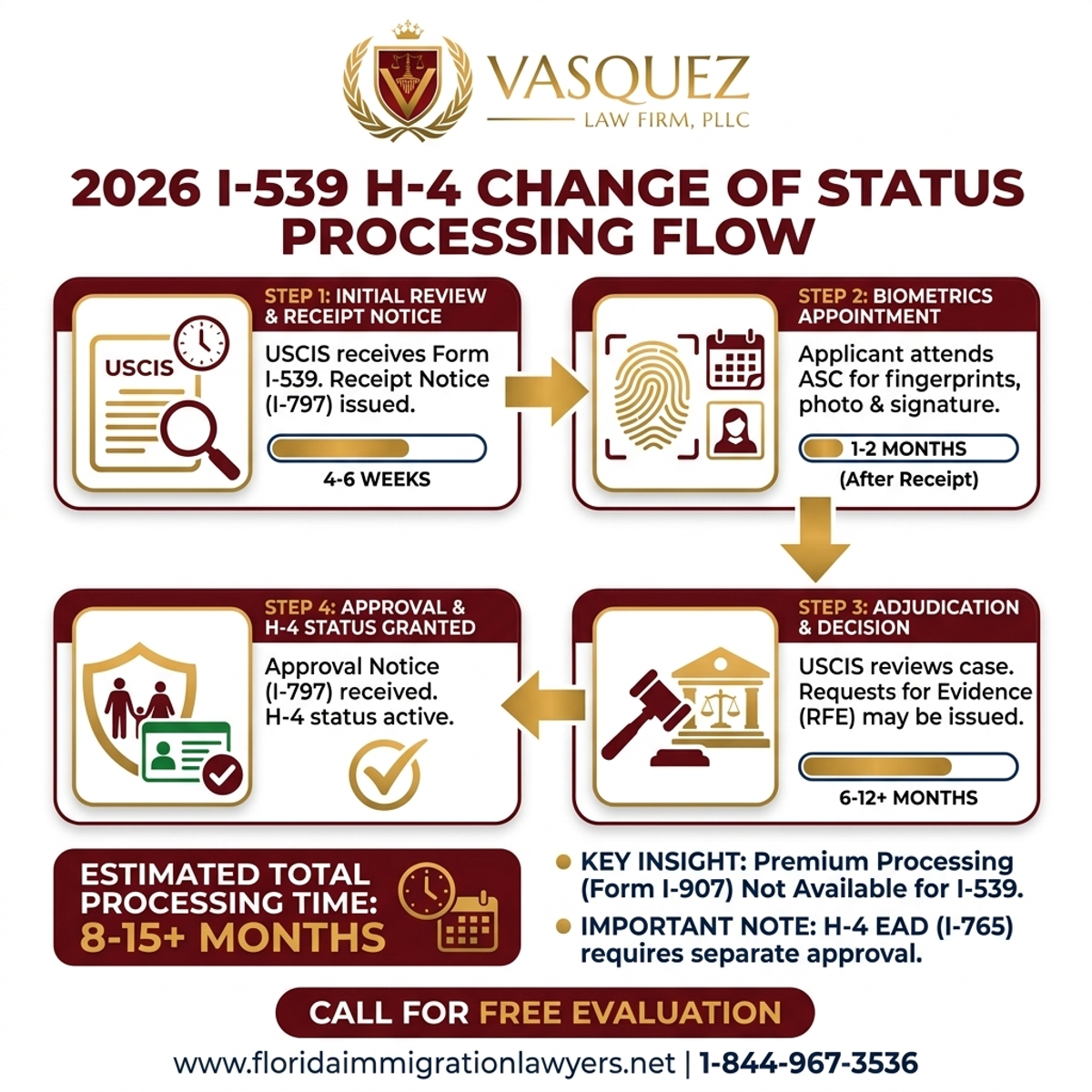 Step-by-Step Process for Tiempo de Procesamiento del Cambio de Estatus I-539 H-4 en 2026
