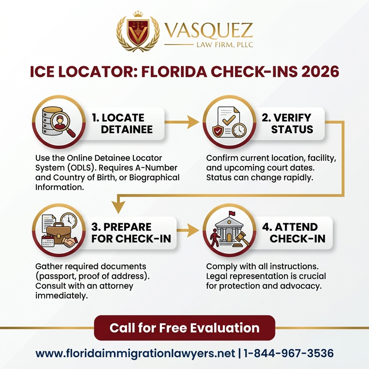 Step-by-Step Process for Localizador ICE: Entendiendo las Citas de Control en Florida 2026