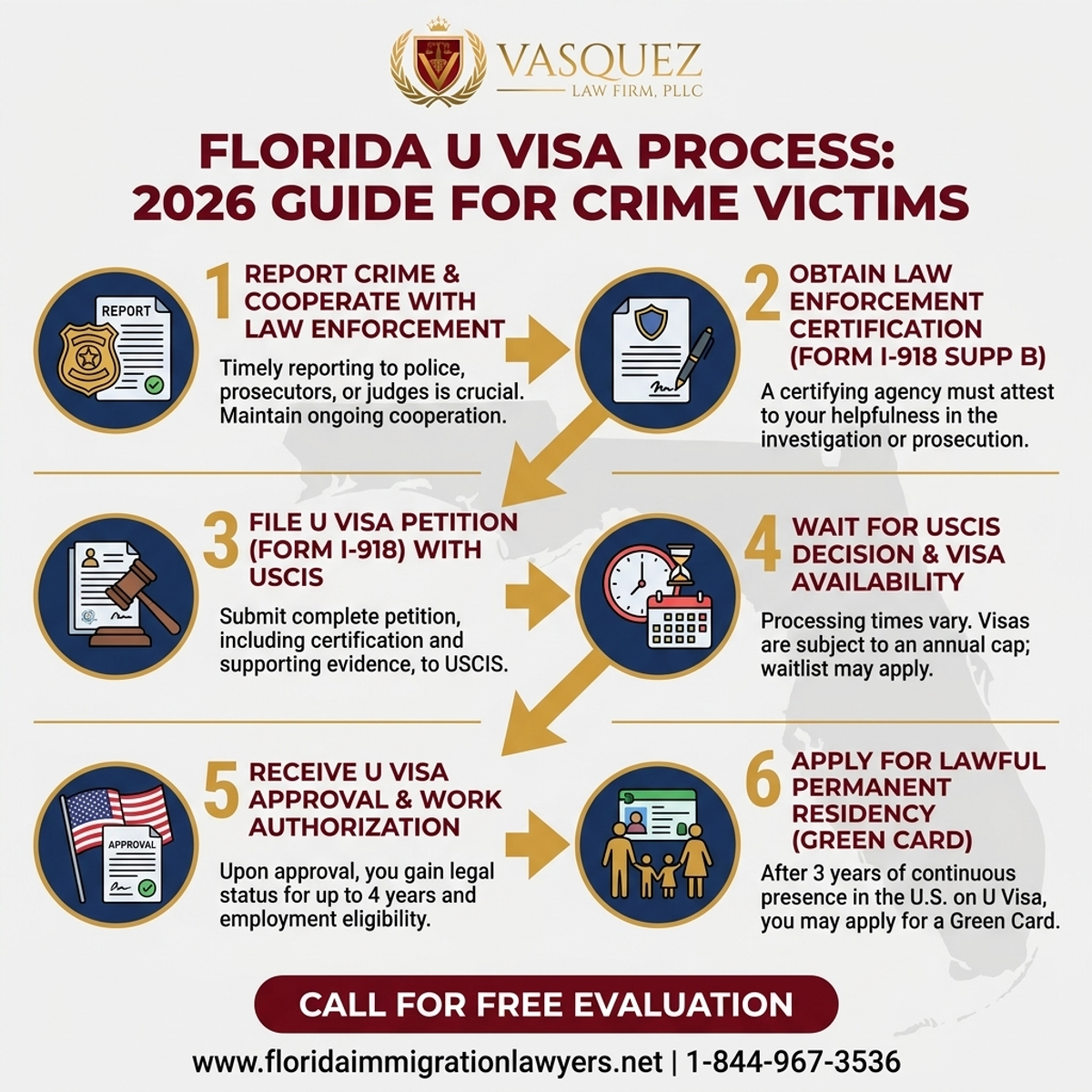 Step-by-Step Process for U Visa for Crime Victims in Florida 2026 Guide