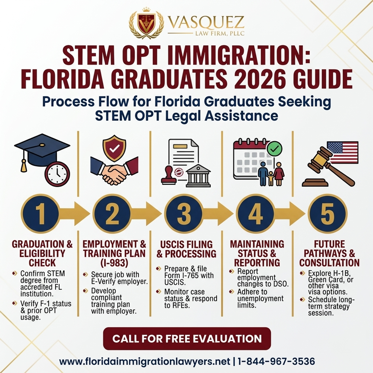 Step-by-Step Process for Abogado de Inmigración OPT STEM: Guía para Graduados de Florida 2026