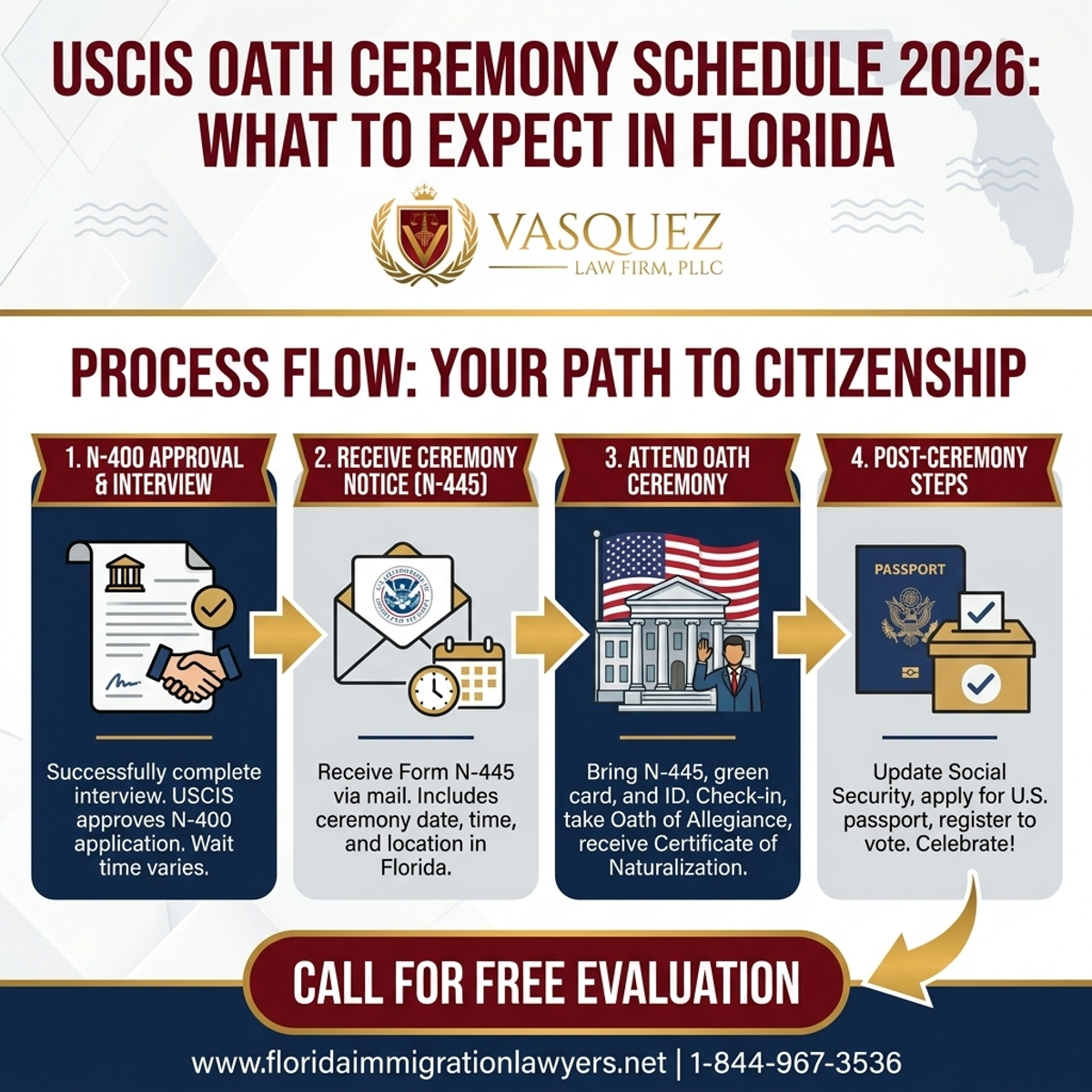 Step-by-Step Process for USCIS Oath Ceremony Schedule 2026: What to Expect in Florida