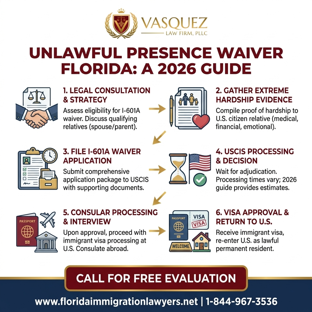 Step-by-Step Process for Unlawful Presence Waiver Florida: A 2026 Guide