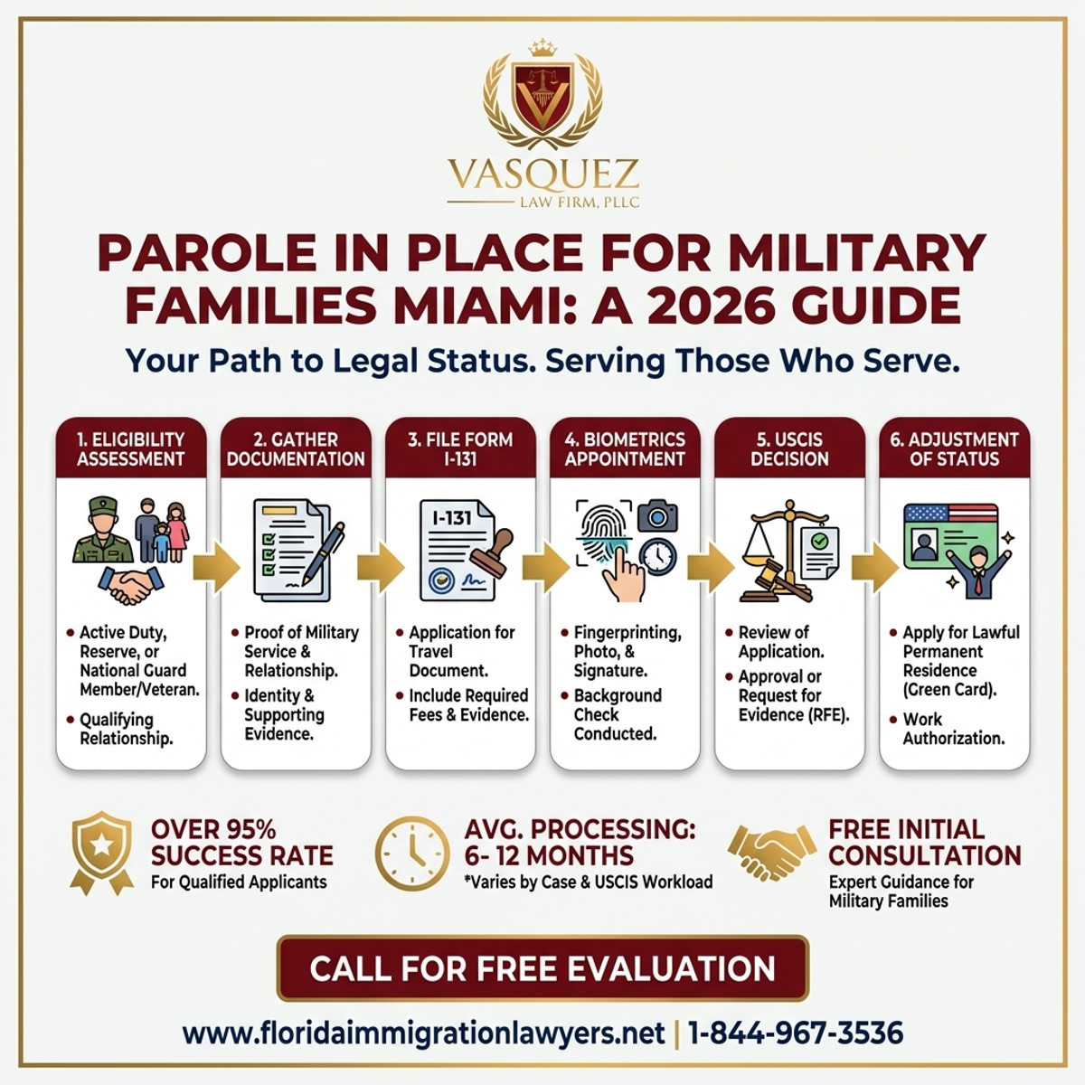 Step-by-Step Process for Parole in Place for Military Families Miami: A 2026 Guide