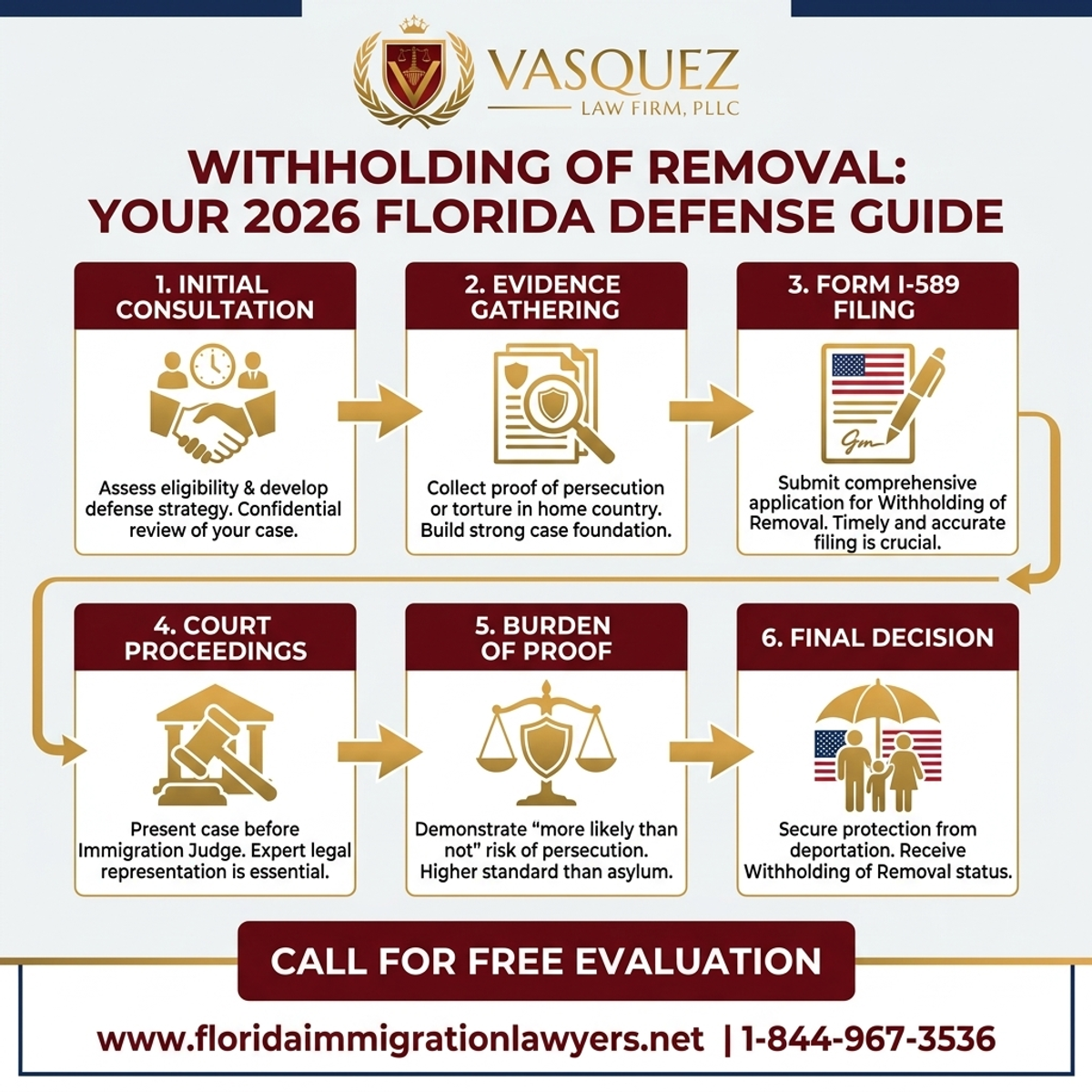Step-by-Step Process for Withholding of Removal: Your 2026 Florida Defense Guide