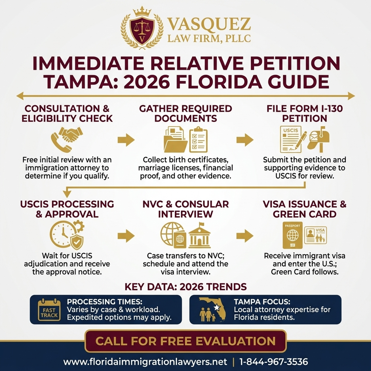 Step-by-Step Process for Immediate Relative Petition Tampa: A Florida Guide for 2026