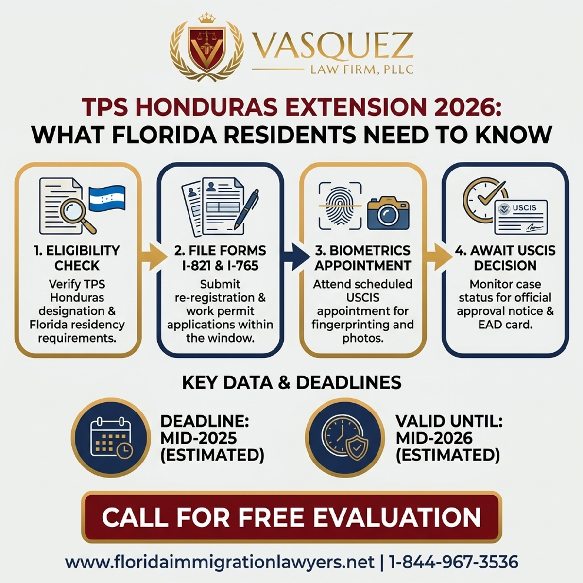 Step-by-Step Process for TPS Honduras Extension 2026: What Florida Residents Need to Know