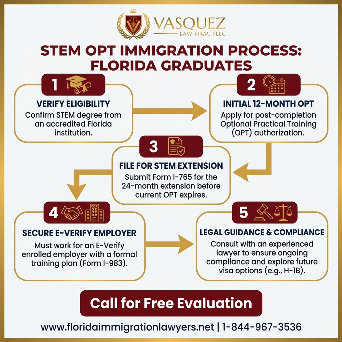 Step-by-Step Process for STEM OPT Immigration Lawyer for Florida Graduates